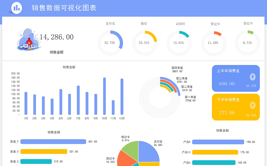 快速响应式网站制作