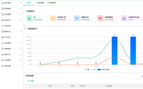 生态级响应式2.0建站平台