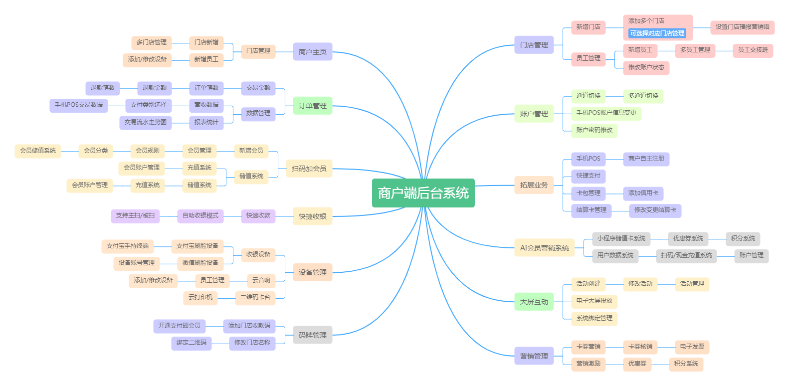 织梦58网络建站网站案例：潮连旅游网